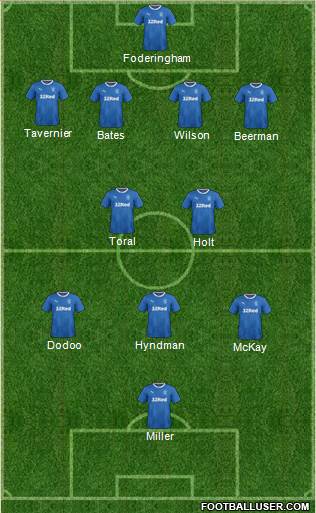 Rangers Formation 2017