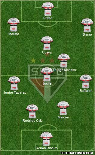 São Paulo FC Formation 2017