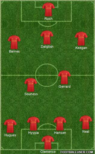 Liverpool Formation 2017