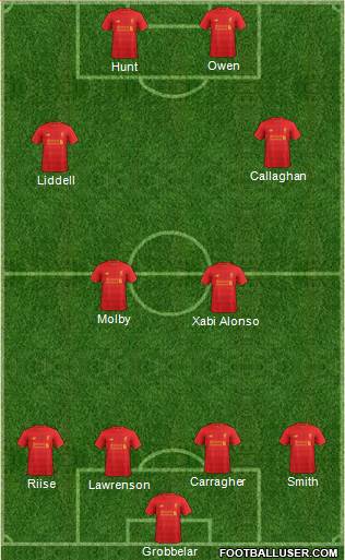 Liverpool Formation 2017