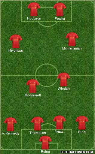 Liverpool Formation 2017