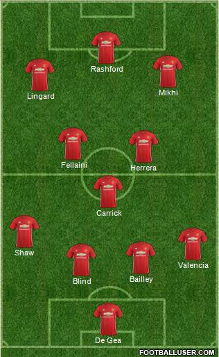 Manchester United Formation 2017