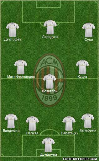 A.C. Milan Formation 2017