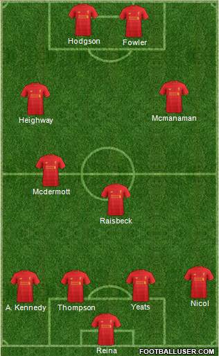 Liverpool Formation 2017