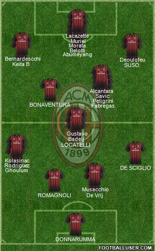 A.C. Milan Formation 2017