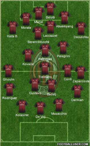 A.C. Milan Formation 2017