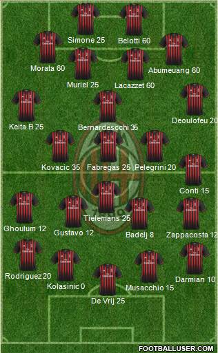 A.C. Milan Formation 2017