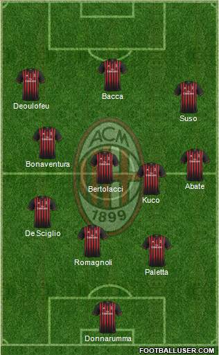 A.C. Milan Formation 2017