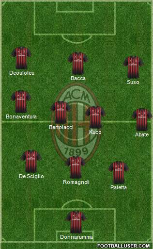 A.C. Milan Formation 2017