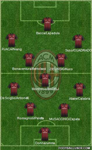 A.C. Milan Formation 2017
