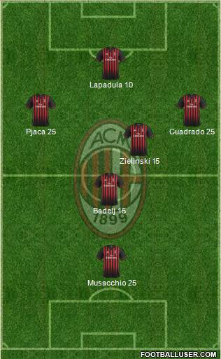 A.C. Milan Formation 2017
