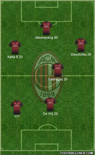 A.C. Milan Formation 2017