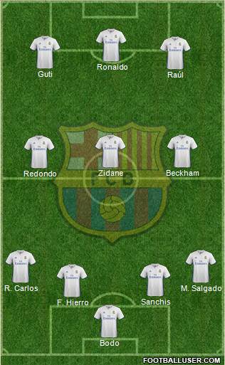 F.C. Barcelona Formation 2017