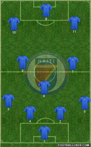 Haiti Formation 2017