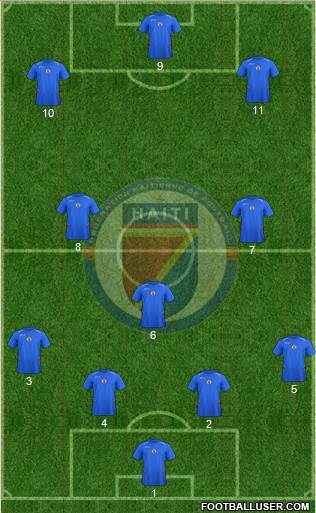 Haiti football formation