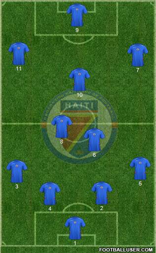 Haiti Formation 2017