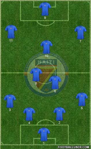 Haiti football formation