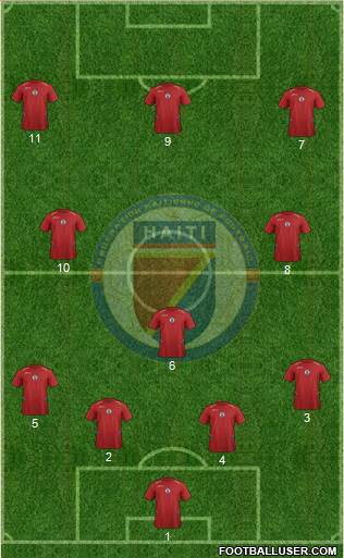Haiti Formation 2017