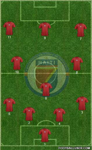 Haiti football formation