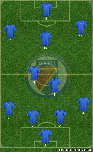 Haiti Formation 2017