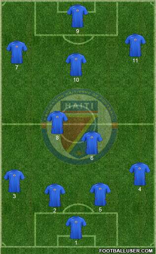 Haiti football formation