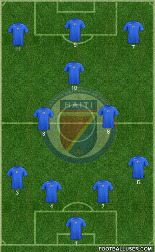 Haiti Formation 2017