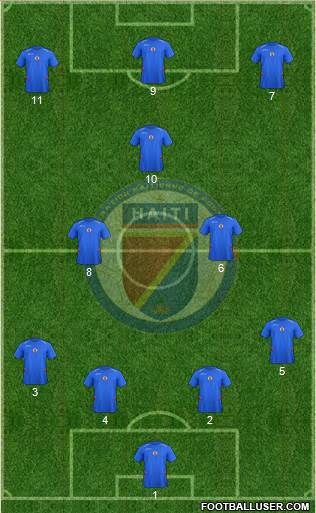 Haiti football formation