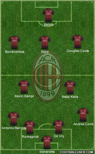 A.C. Milan Formation 2017