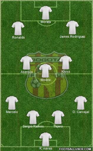 CD Bogotá FC Formation 2017