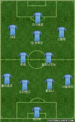 Manchester City Formation 2017