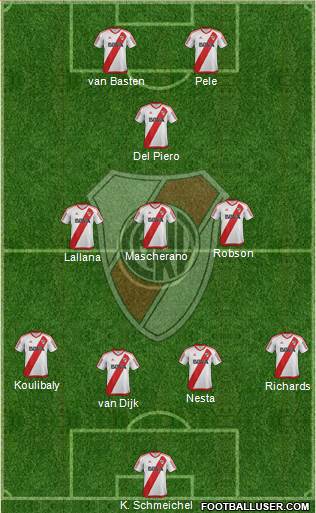 River Plate Formation 2017