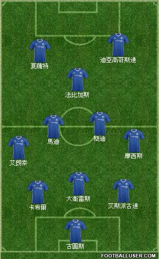 Chelsea Formation 2017