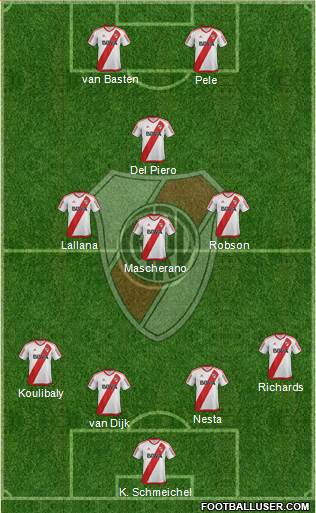 River Plate Formation 2017