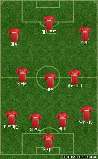 Manchester United Formation 2017