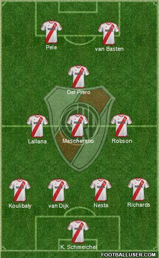 River Plate Formation 2017