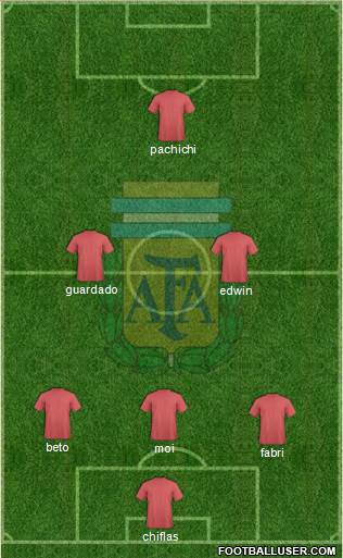 Argentina Formation 2017