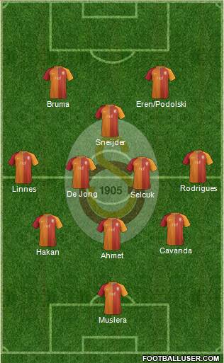 Galatasaray SK Formation 2017