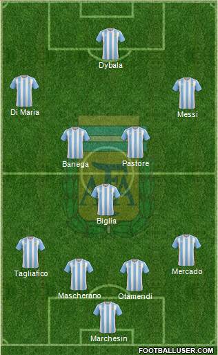 Argentina Formation 2017