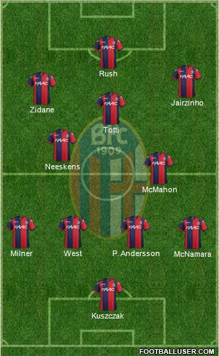 Bologna Formation 2017