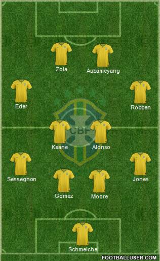 Brazil Formation 2017