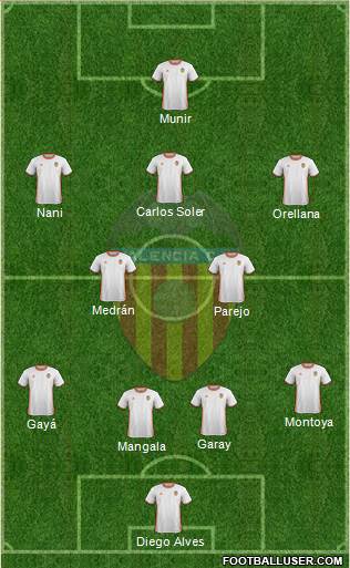 Valencia C.F., S.A.D. Formation 2017