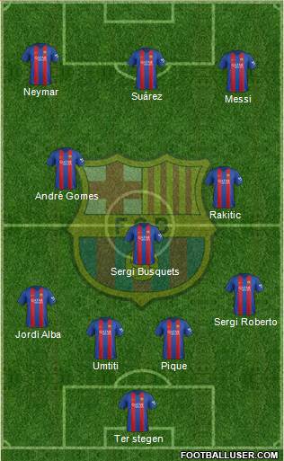 F.C. Barcelona Formation 2017