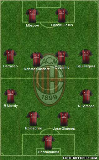 A.C. Milan Formation 2017
