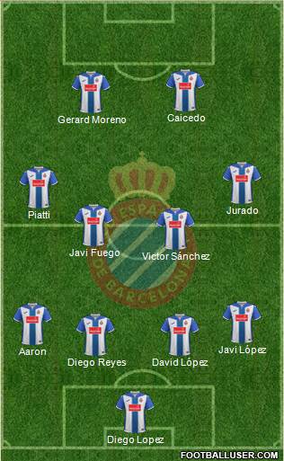 R.C.D. Espanyol de Barcelona S.A.D. Formation 2017