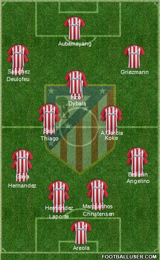 C. Atlético Madrid S.A.D. Formation 2017