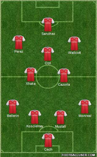 Arsenal Formation 2017