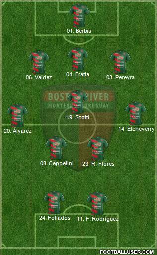 Club Atlético Boston River Formation 2017