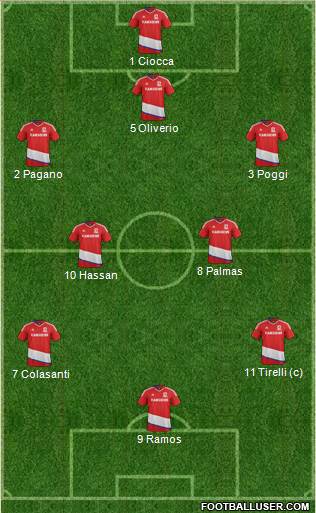 Middlesbrough football formation