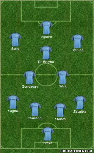 Manchester City Formation 2017