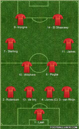 Liverpool Formation 2017